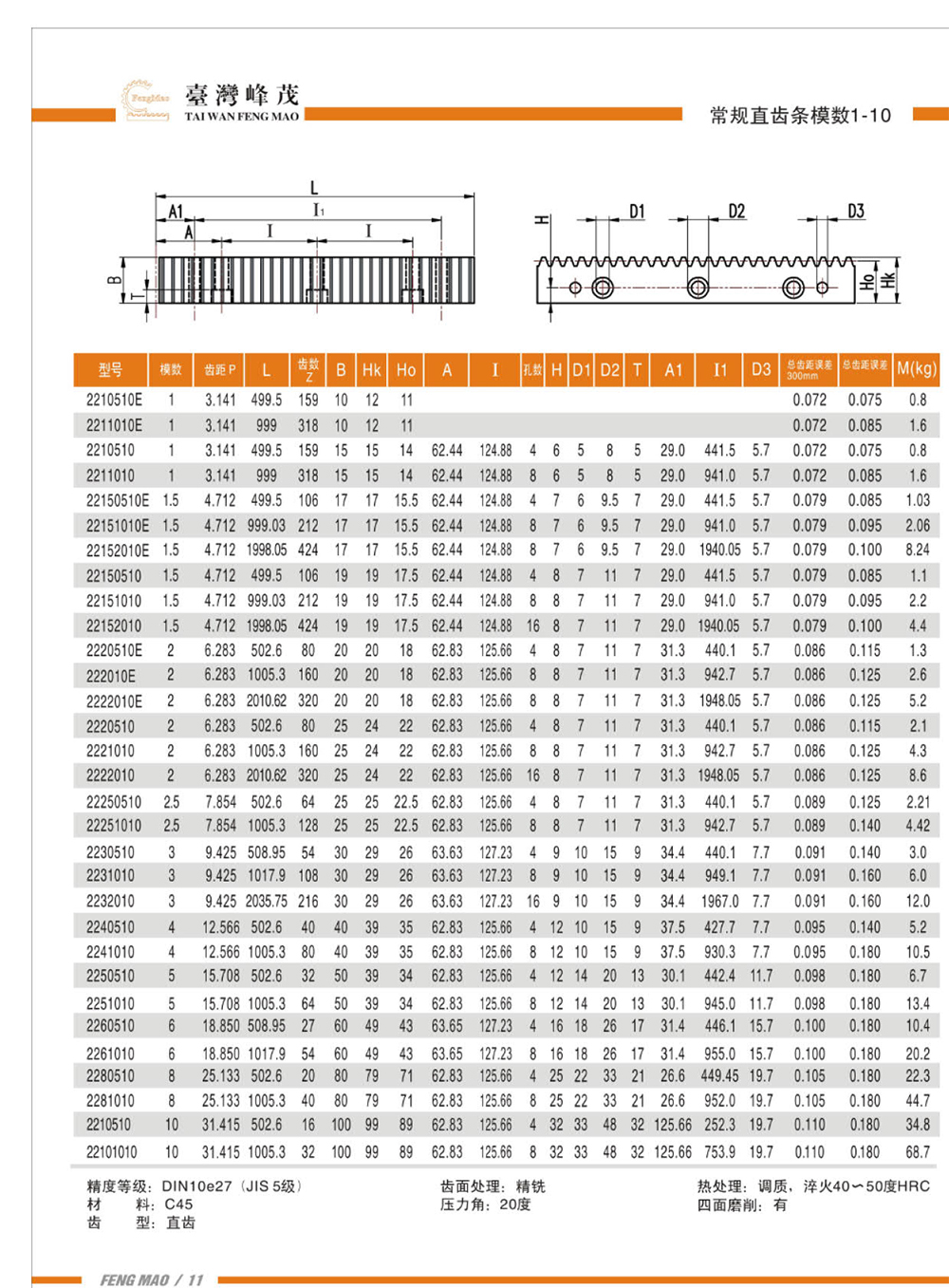 直齒高頻淬火齒條模數(shù)1-10(DIN9級)產(chǎn)品參數(shù)