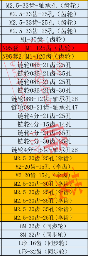 口罩機(jī)齒輪型號(hào)