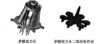 多軸動(dòng)力頭齒輪傳動(dòng)