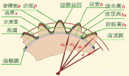 齒輪模數(shù)計算公式
