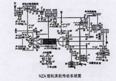 齒輪的精加工：磨齒原理及機床調整
