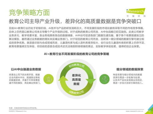 艾瑞咨詢2019年中國AI教育行業(yè)發(fā)展研究報告與旅游開發(fā)項目策劃咨詢?nèi)诤戏治? />
</span>
<span id=