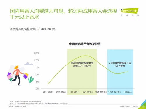 艾瑞咨詢2021上半年中國香水產品NPS用戶體驗研究報告與旅游開發項目策劃咨詢