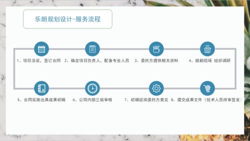 旅游開(kāi)發(fā)項(xiàng)目策劃咨詢與專業(yè)申請(qǐng)報(bào)告服務(wù) 助力懷化項(xiàng)目成功落地