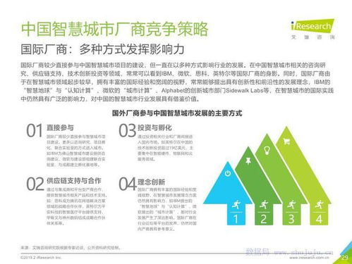 從數(shù)據(jù)驅(qū)動(dòng)到智慧體驗(yàn) 基于《艾瑞咨詢2019年中國(guó)智慧城市發(fā)展報(bào)告》的旅游開(kāi)發(fā)項(xiàng)目策劃咨詢新范式