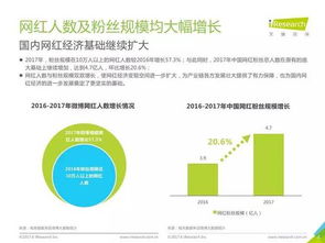 艾瑞咨詢2017年網紅經濟報告對旅游開發項目策劃的啟示與應用