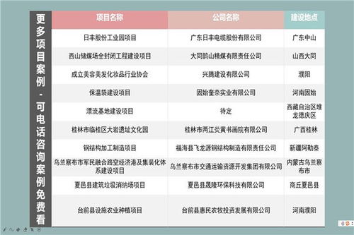 始興縣旅游景區(qū)規(guī)劃設(shè)計策略與新建項目開發(fā)策劃咨詢